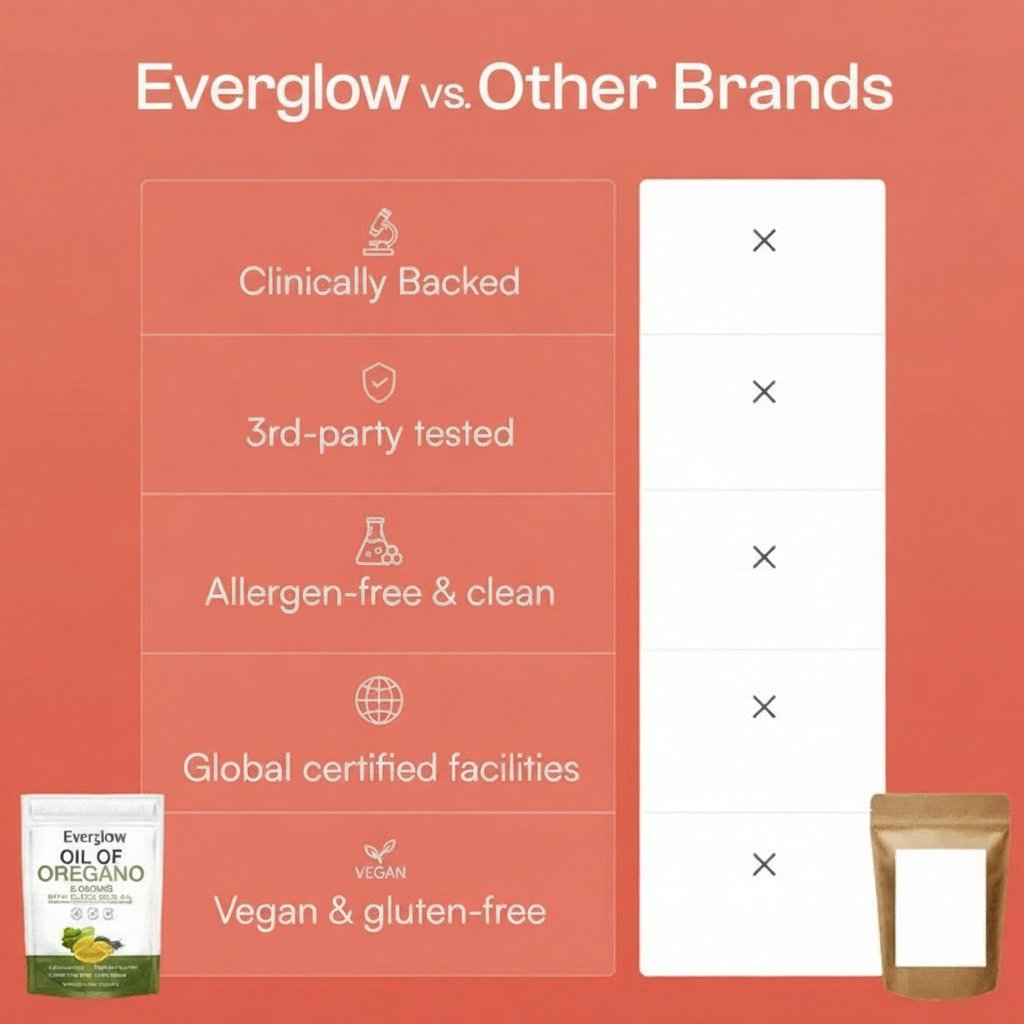 Everglow Balance™ Oil of Oregano