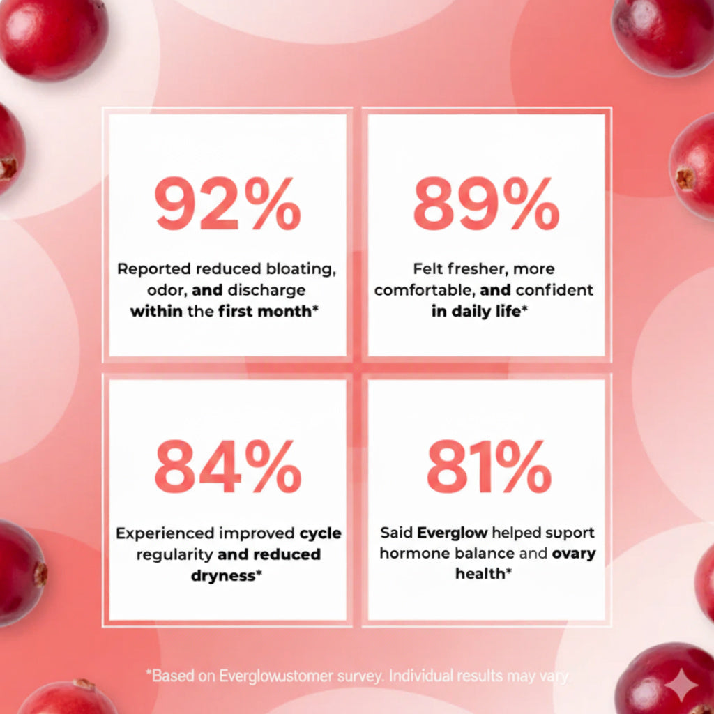 Everglow Women's Probiotic Gummies