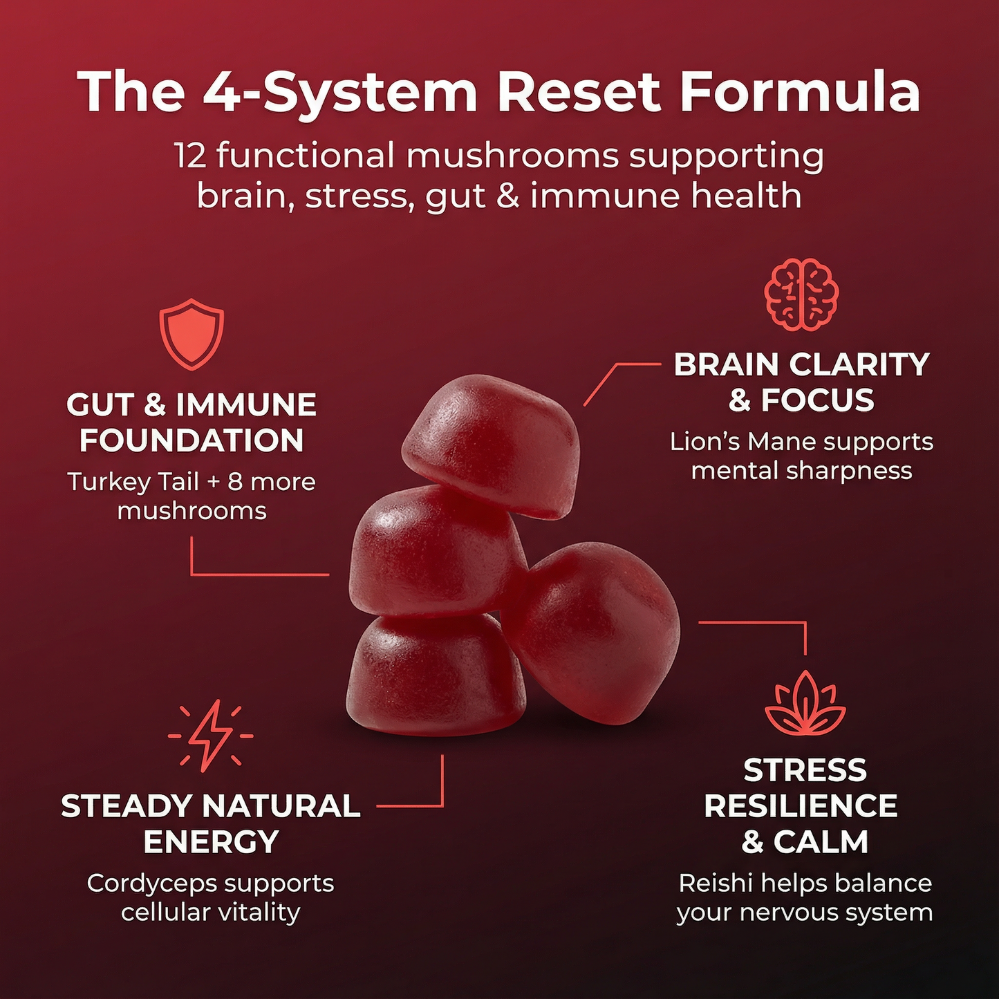 Everglow Super Mushroom Gummies